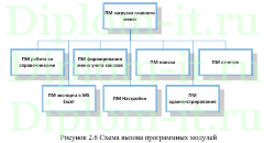 Разработка интернет-магазина одежды, диплом по разработке интернет магазина