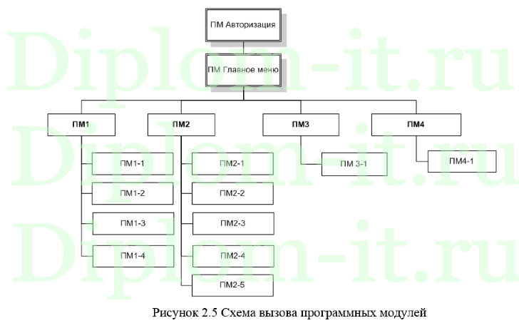 Разработка портала интернет-агентства  по продвижению страниц в социальной сети Инстаграм, диплом по информатике
