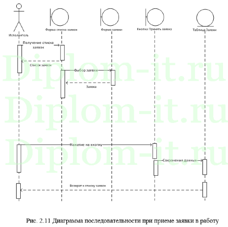  Разработка ИС подбора конфигурации 1С для фирмы-франчайзи, ВКР по информатике в экономике 
