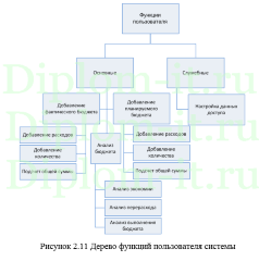 Повышение эффективности маркетинговой деятельности с помощью современных информационных технологий на примере компании