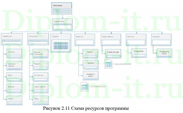 Автоматизация и обеспечение информационной безопасности учета рабочего времени сотрудников компании, ВКР Синергия
