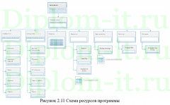 Автоматизация и обеспечение информационной безопасности учета рабочего времени сотрудников компании, ВКР Синергия