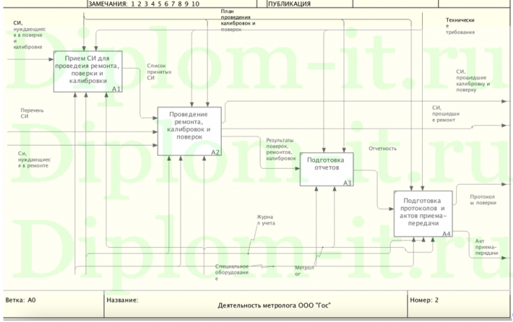  Разработка системы управления качеством продукции, дипломная работа по информатике 