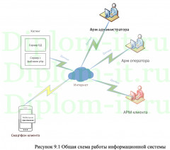 Разработка мобильного приложения «интернет магазин одежды» на базе андроид