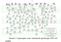 Автоматизация документооборота (на примере ГБУЗ АО «АОКБ»)