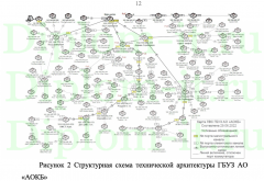 Автоматизация документооборота (на примере ГБУЗ АО «АОКБ»)