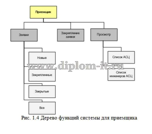  Разработка модуля онлайн консультирования на платформе 1С-Битрикс Управление сайтом 