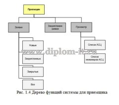 Разработка модуля онлайн консультирования на платформе 1С-Битрикс Управление сайтом