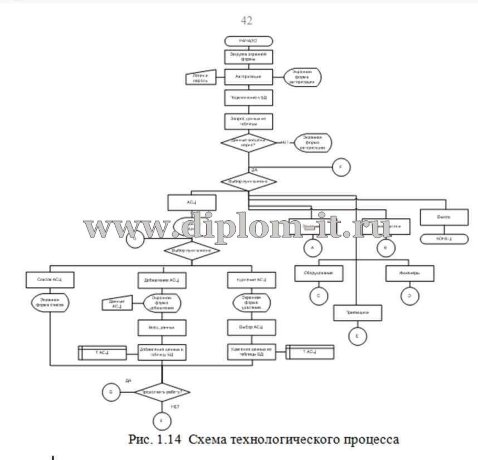  Разработка модуля онлайн консультирования на платформе 1С-Битрикс Управление сайтом 