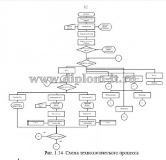 Разработка модуля онлайн консультирования на платформе 1С-Битрикс Управление сайтом