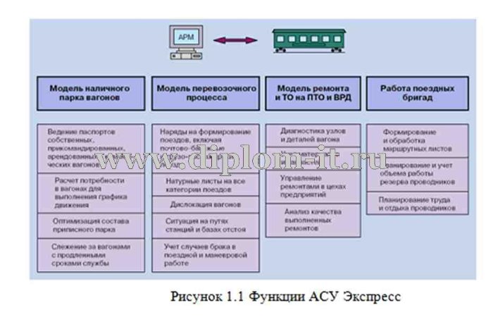  Разработка автоматизированной информационной системы на базе сети VPN 