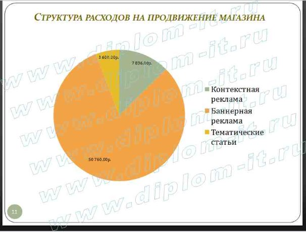  Электронный магазин инженерной сантехники– разработка, внедрение, сопровождение 