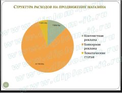 Электронный магазин инженерной сантехники– разработка, внедрение, сопровождение