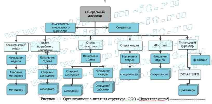  Электронный магазин инженерной сантехники– разработка, внедрение, сопровождение 