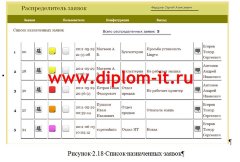 Автоматизация поддержки пользователей агентства недвижимости