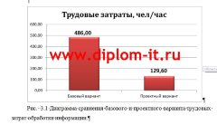 Автоматизация поддержки пользователей агентства недвижимости