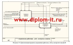 Автоматизация поддержки пользователей агентства недвижимости