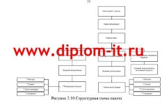 Автоматизация процесса исполнения бюджета на маркетинговые акции  отдела маркетинга