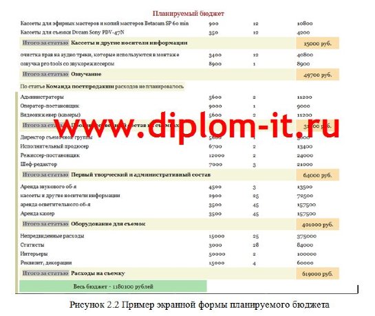  Автоматизация процесса исполнения бюджета на маркетинговые акции  отдела маркетинга 
