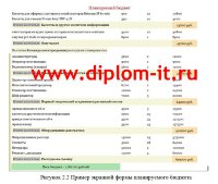 Автоматизация процесса исполнения бюджета на маркетинговые акции  отдела маркетинга