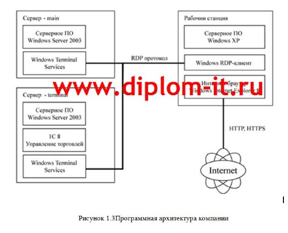  Автоматизация процесса исполнения бюджета на маркетинговые акции  отдела маркетинга 