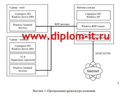 Автоматизация процесса исполнения бюджета на маркетинговые акции  отдела маркетинга