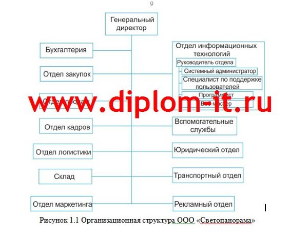 Автоматизация процесса исполнения бюджета на маркетинговые акции  отдела маркетинга 