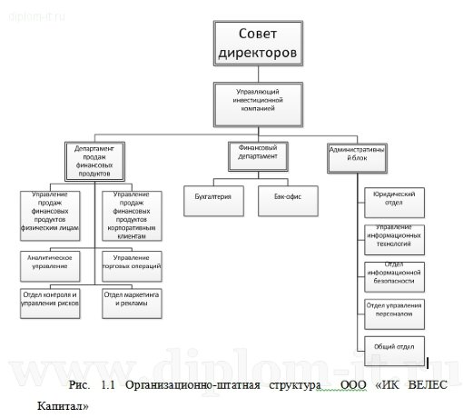  Обеспечение информационной безопасности в инвестиционной компании 