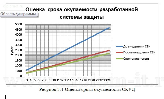  Обеспечение информационной безопасности в инвестиционной компании 