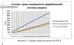 Обеспечение информационной безопасности в инвестиционной компании