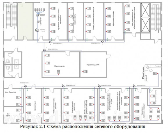 Обеспечение информационной безопасности в инвестиционной компании 