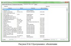 Разработка программы учета состояния  программного обеспечения, установленного на удаленных ПК