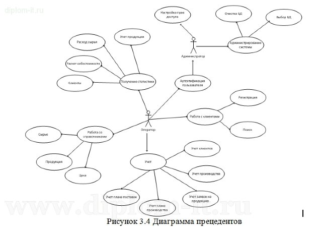  Автоматизация расчета и учета себестоимости продукции 