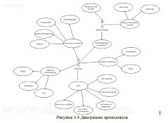 Автоматизация расчета и учета себестоимости продукции