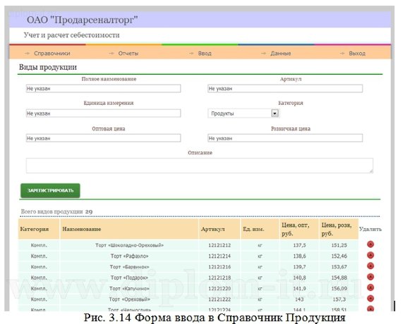  Автоматизация расчета и учета себестоимости продукции 