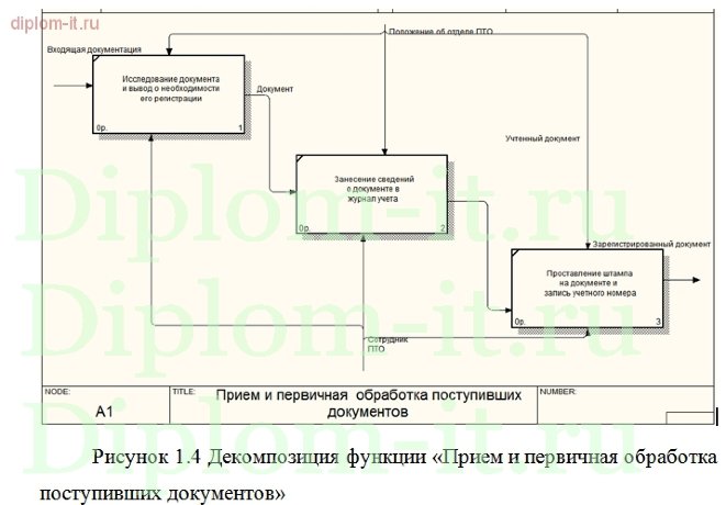  Разработка информационной системы документооборота в проектной компании 