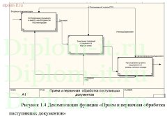 Разработка информационной системы документооборота в проектной компании