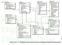 Разработка информационной системы документооборота в проектной компании