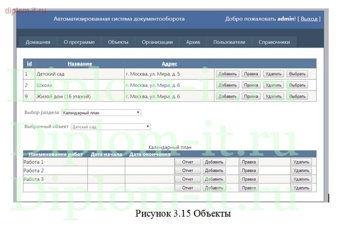  Разработка информационной системы документооборота в проектной компании 