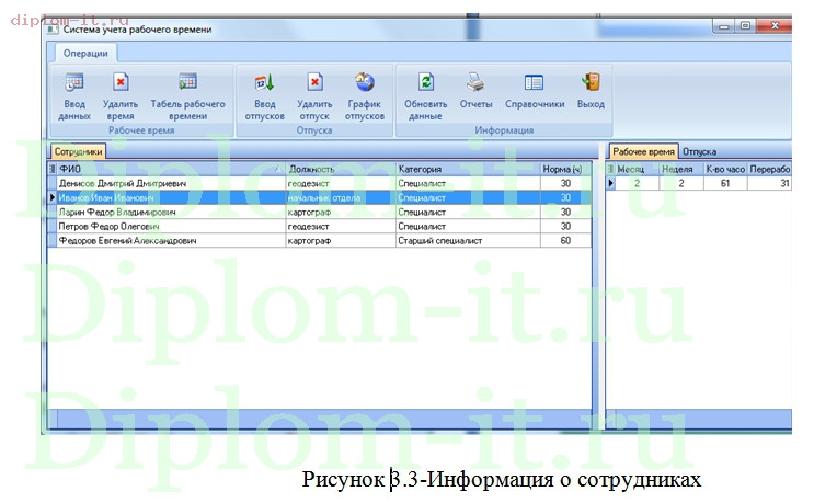  Автоматизация учета рабочего времени сотрудников компании 