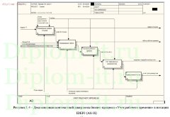 Автоматизация учета рабочего времени сотрудников компании
