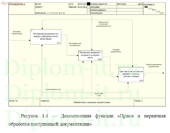 Проектирование автоматизированной системы документооборота на государственном предприятии