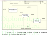 Проектирование автоматизированной системы документооборота на государственном предприятии