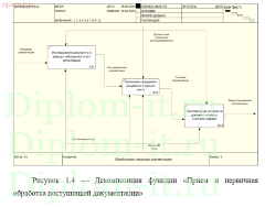 Проектирование автоматизированной системы документооборота на государственном предприятии