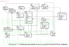 Разработка информационной системы учета  грузоперевозок