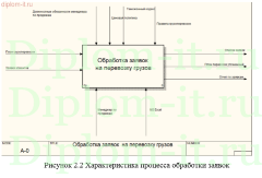 Разработка информационной системы учета  грузоперевозок