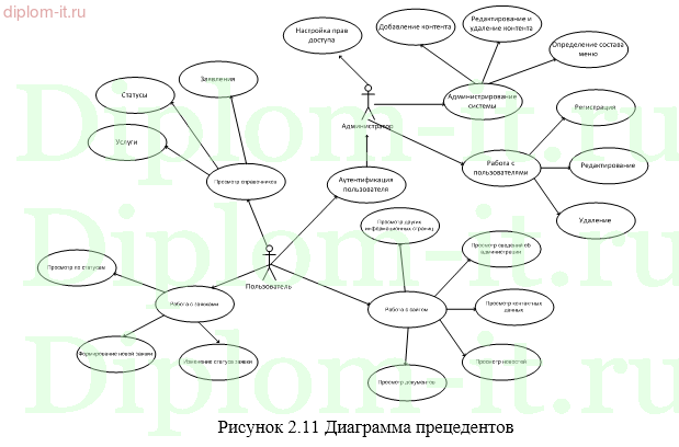 Разработка информационного сайта для студии лепного декора