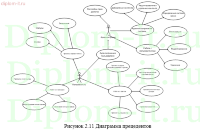 Разработка информационного сайта для студии лепного декора