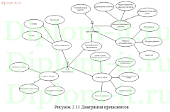 Разработка информационного сайта для студии лепного декора