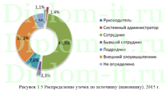 Модель системы защиты мультиагентной системы (МАС) на основе модели угроз, диплом защита информации